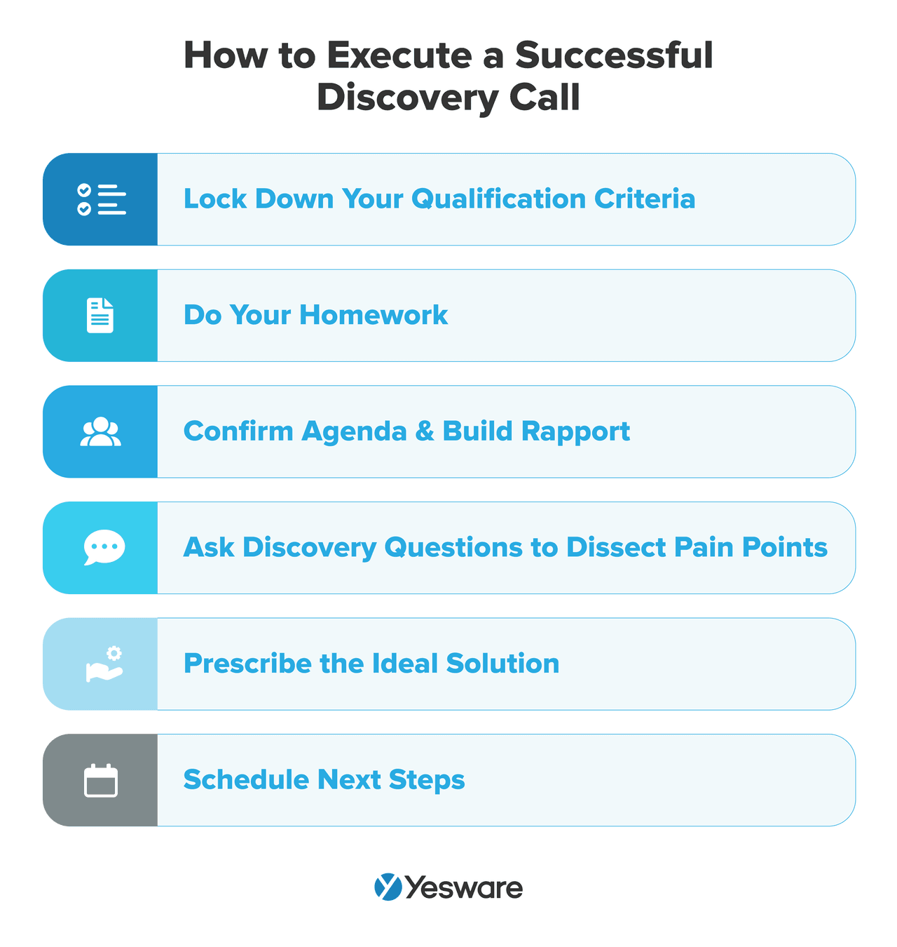 6-step process to execute a strong discovery call