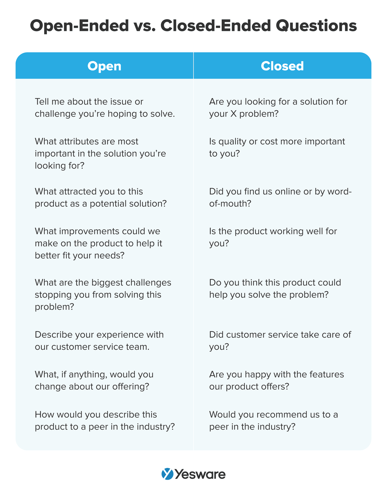 discovery call: open-ended vs. closed-ended questions