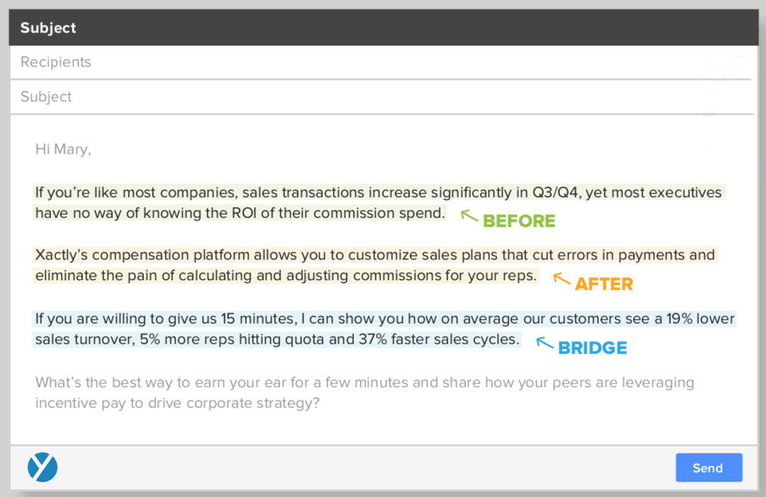 Email outreach: Before, After, Bridge formula