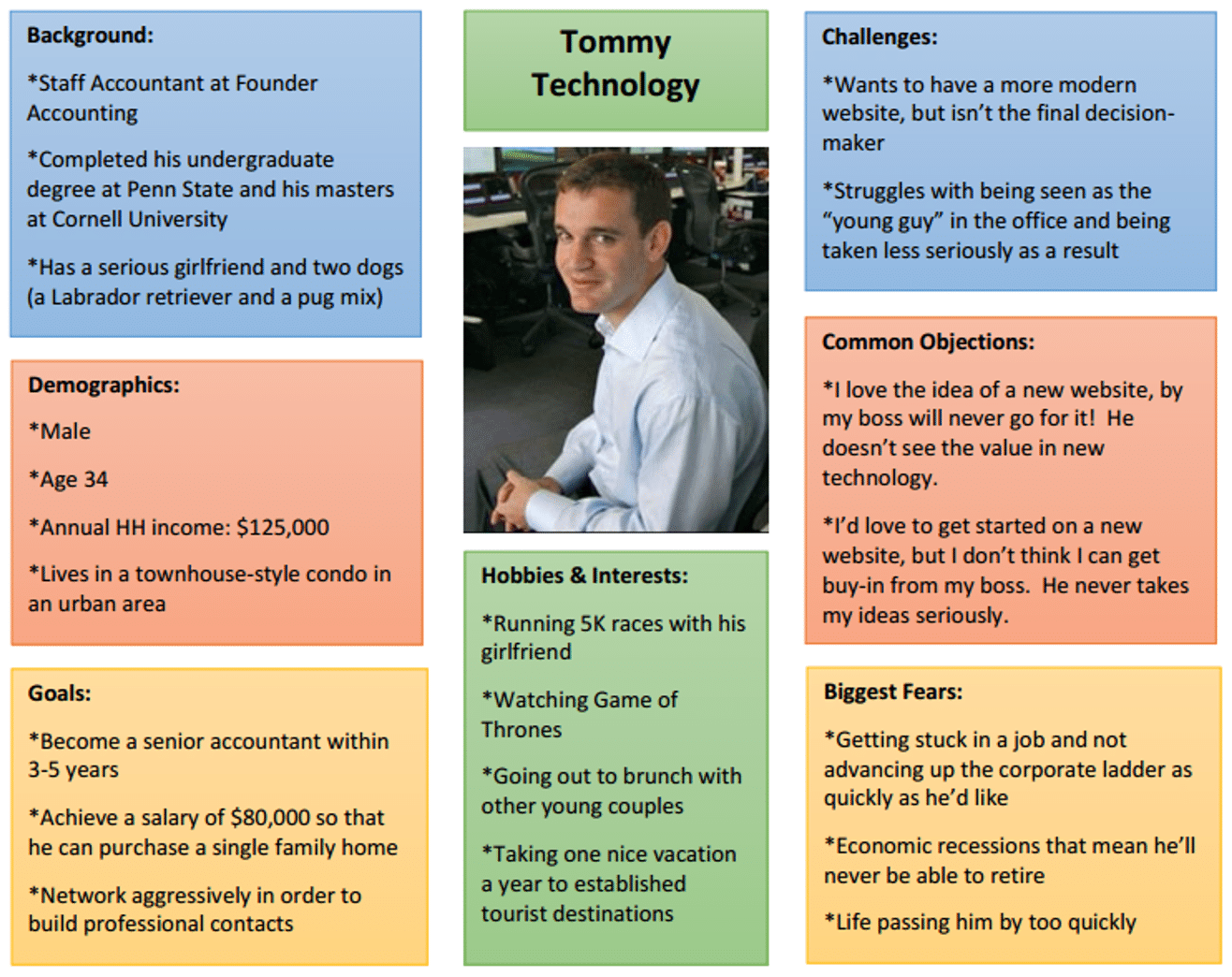 sales prospecting: buyer persona template