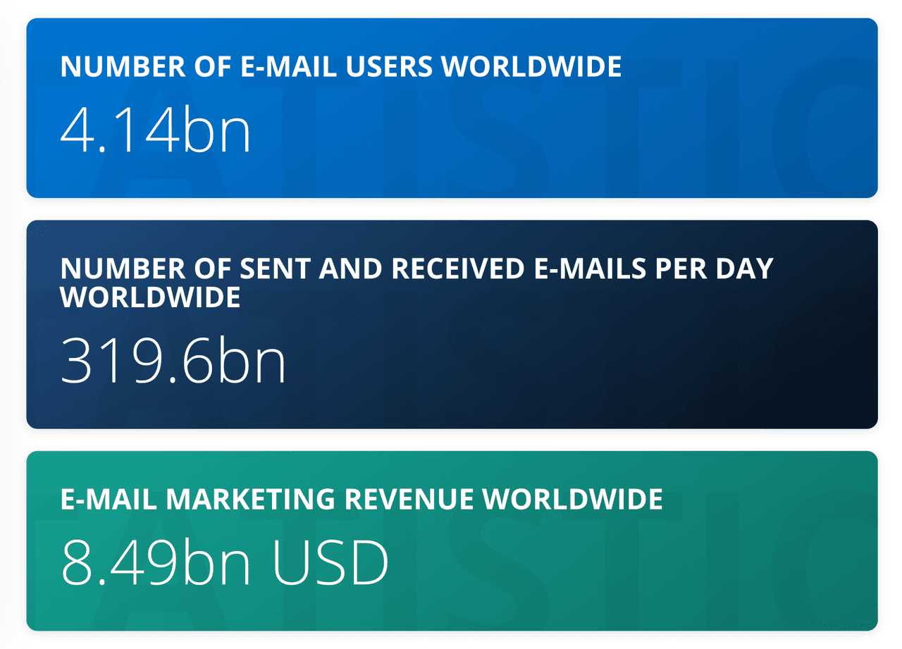 Email lead generation: email marketing revenue