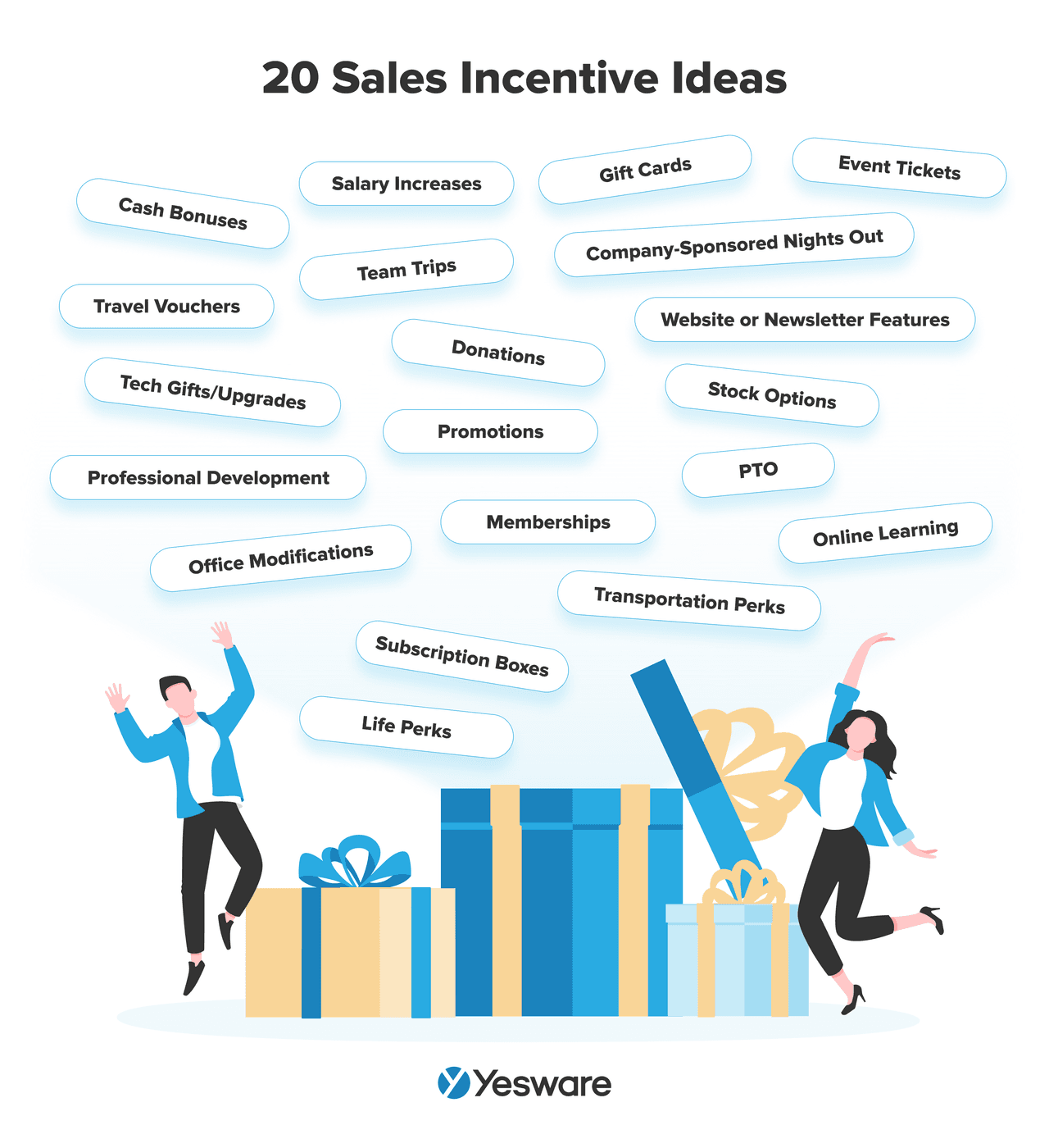 Sales excellence: 20 sales incentive ideas 