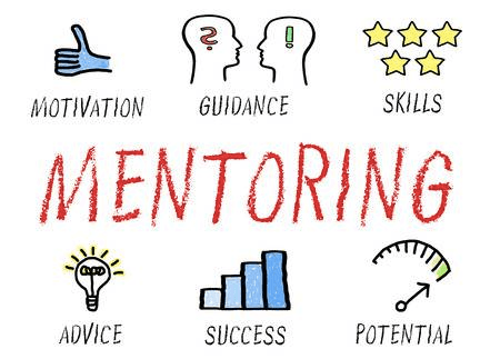 sales mentoring