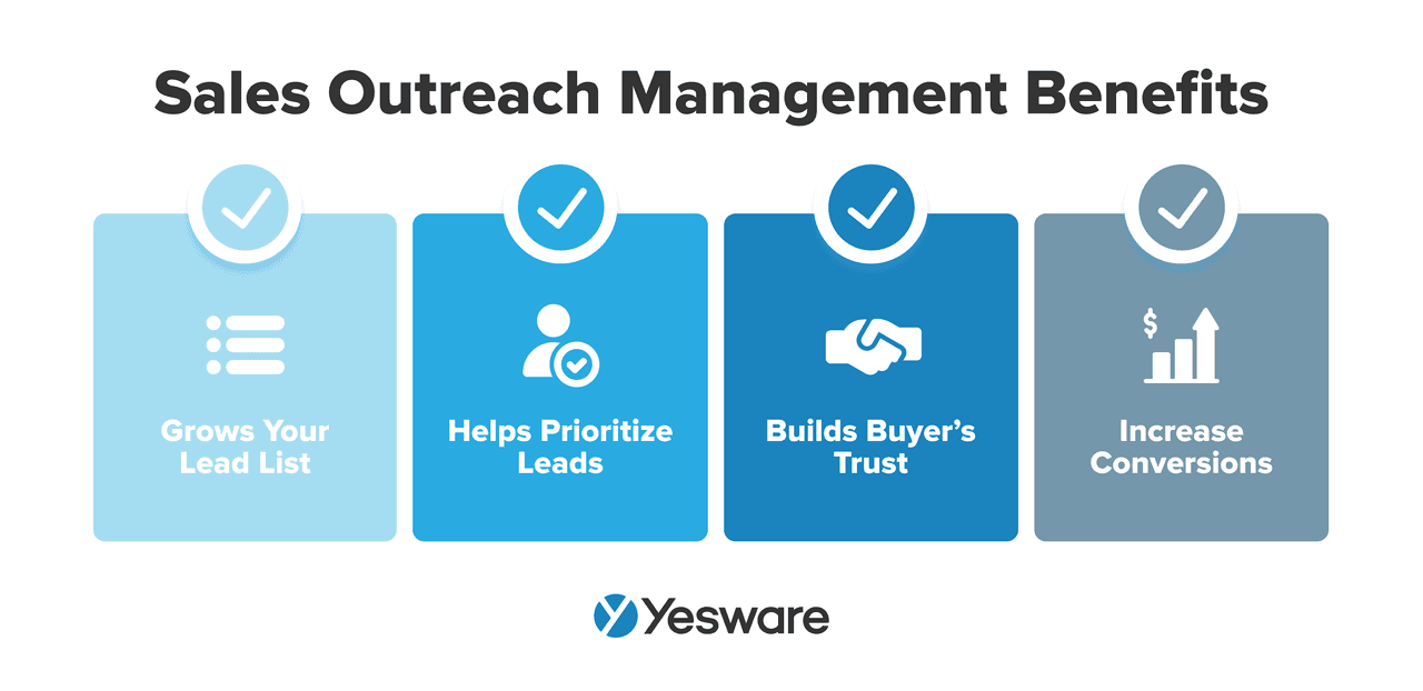 Sales outreach management benefits