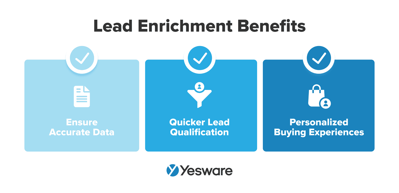 Sales outreach management tools: lead enrichment