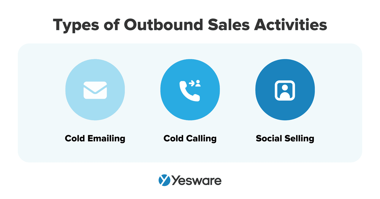 Sales outreach management: outbound sales