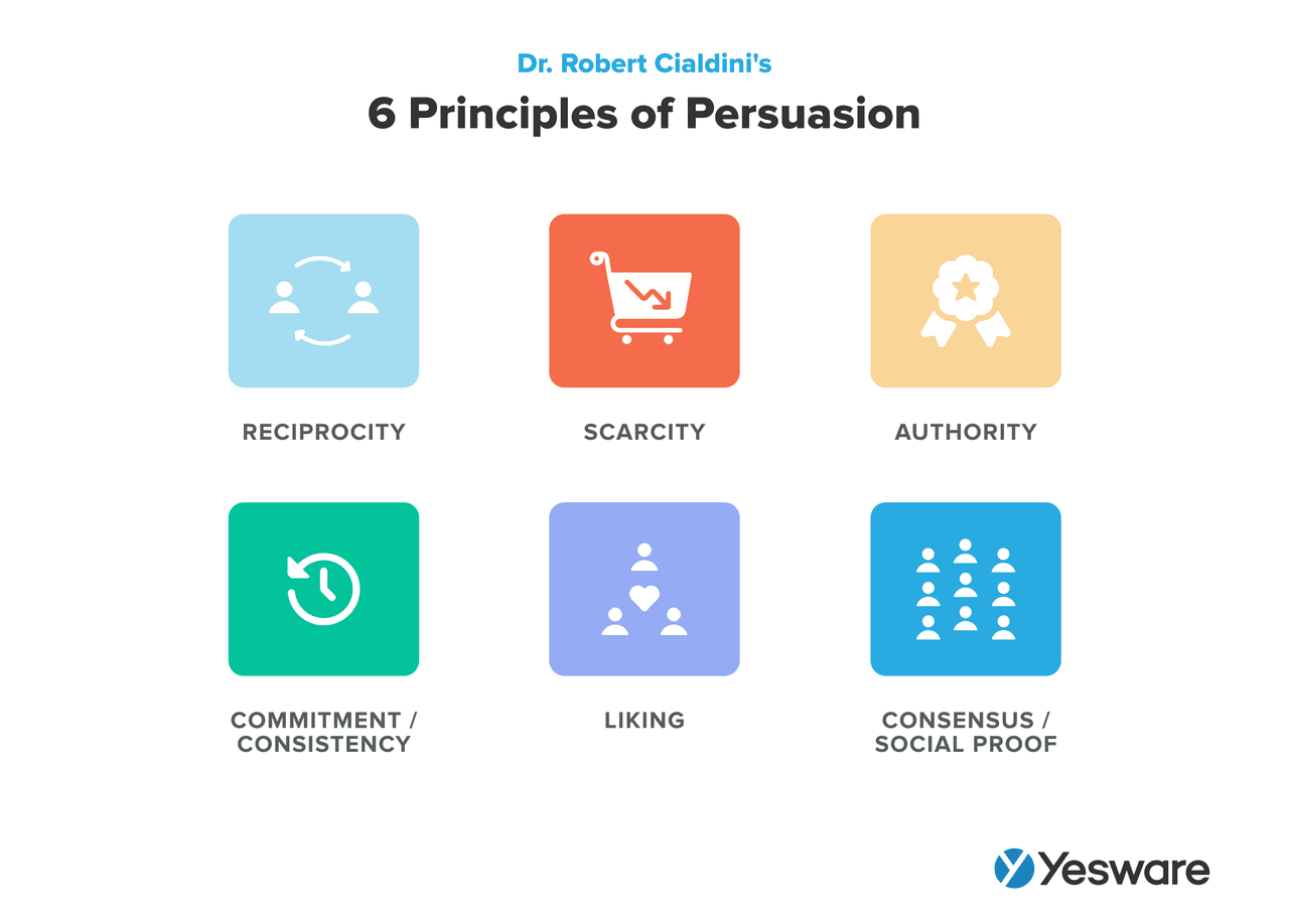 Sales prospecting techniques: 6 principles of persuasion