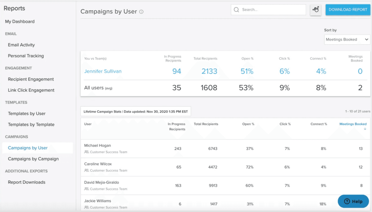 sales training tool: reporting