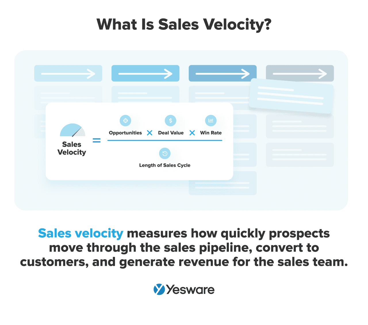 what is sales velocity?