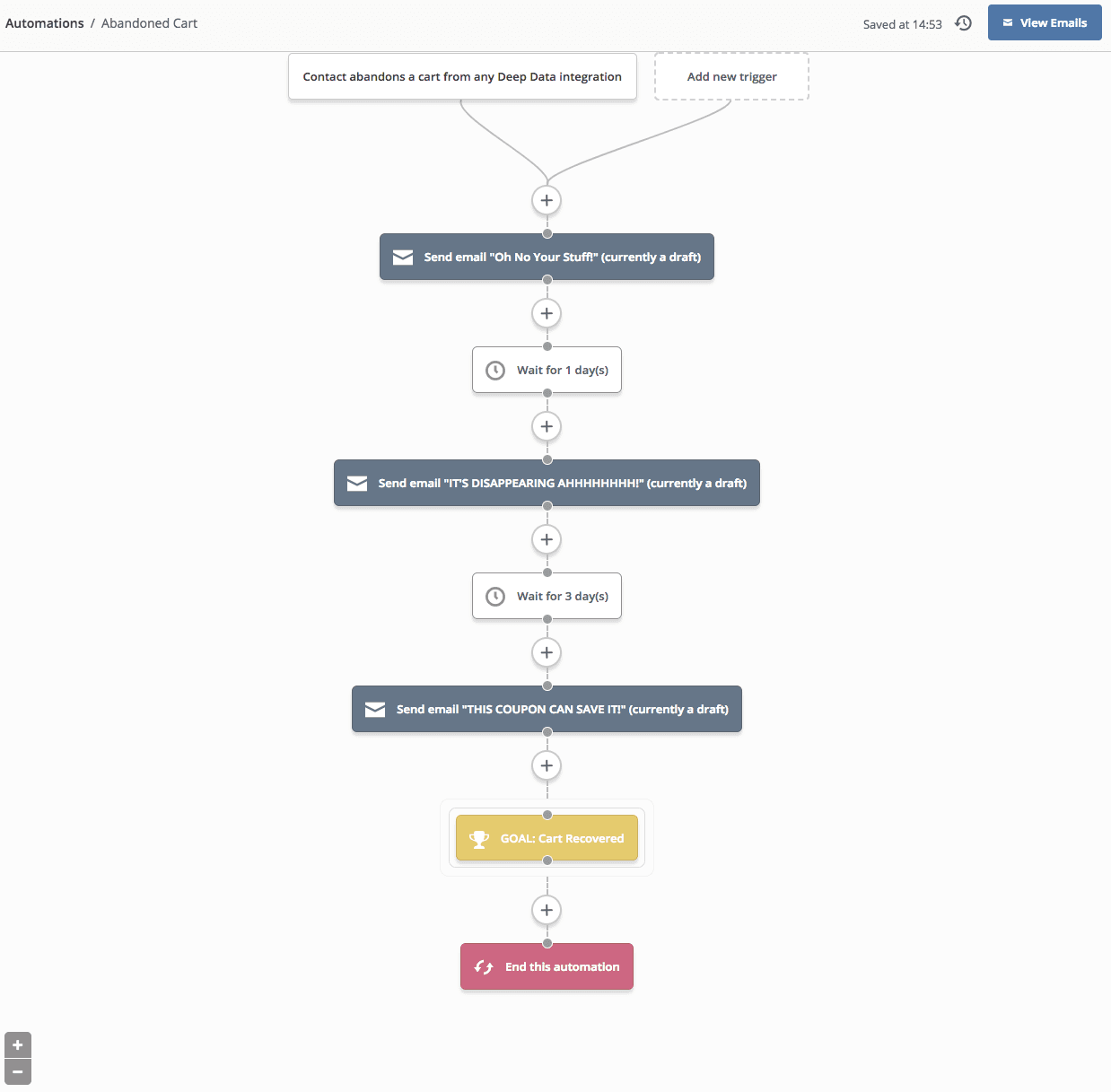 email automation: cart/browse abandonment 