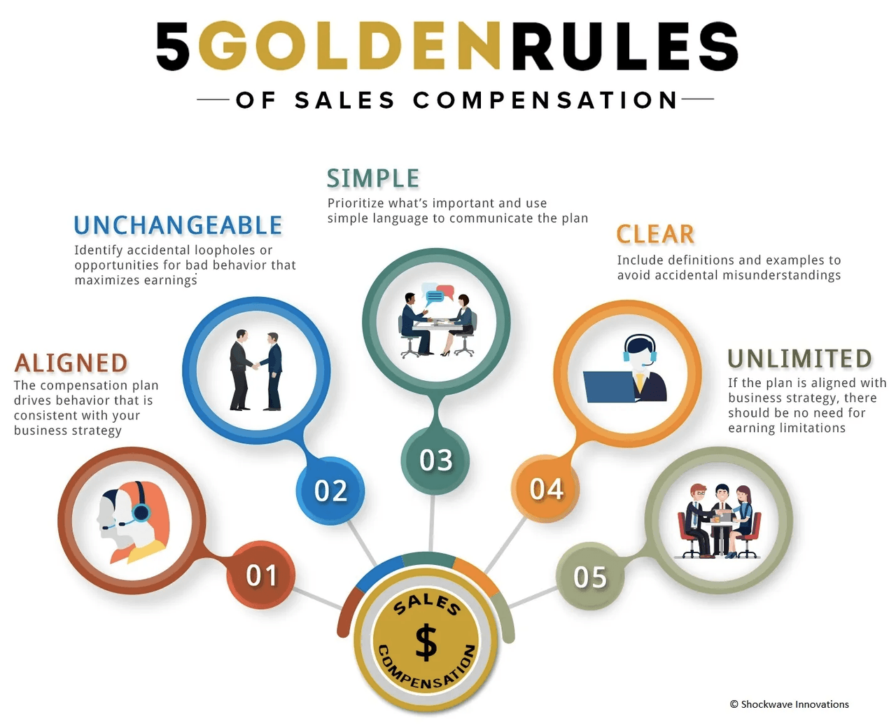 sales compensation plans: 5 golden rules