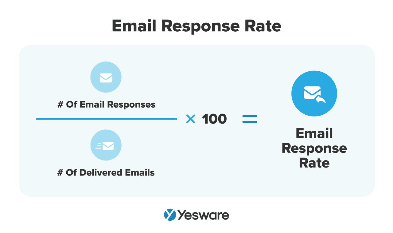 Sales Metrics: Email Response Rate