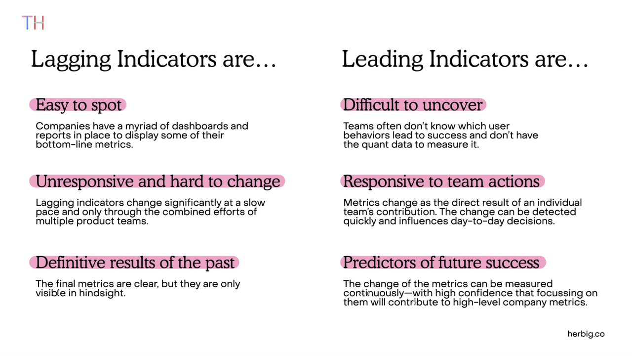 Sales Metrics: Lagging and Leading Indicators