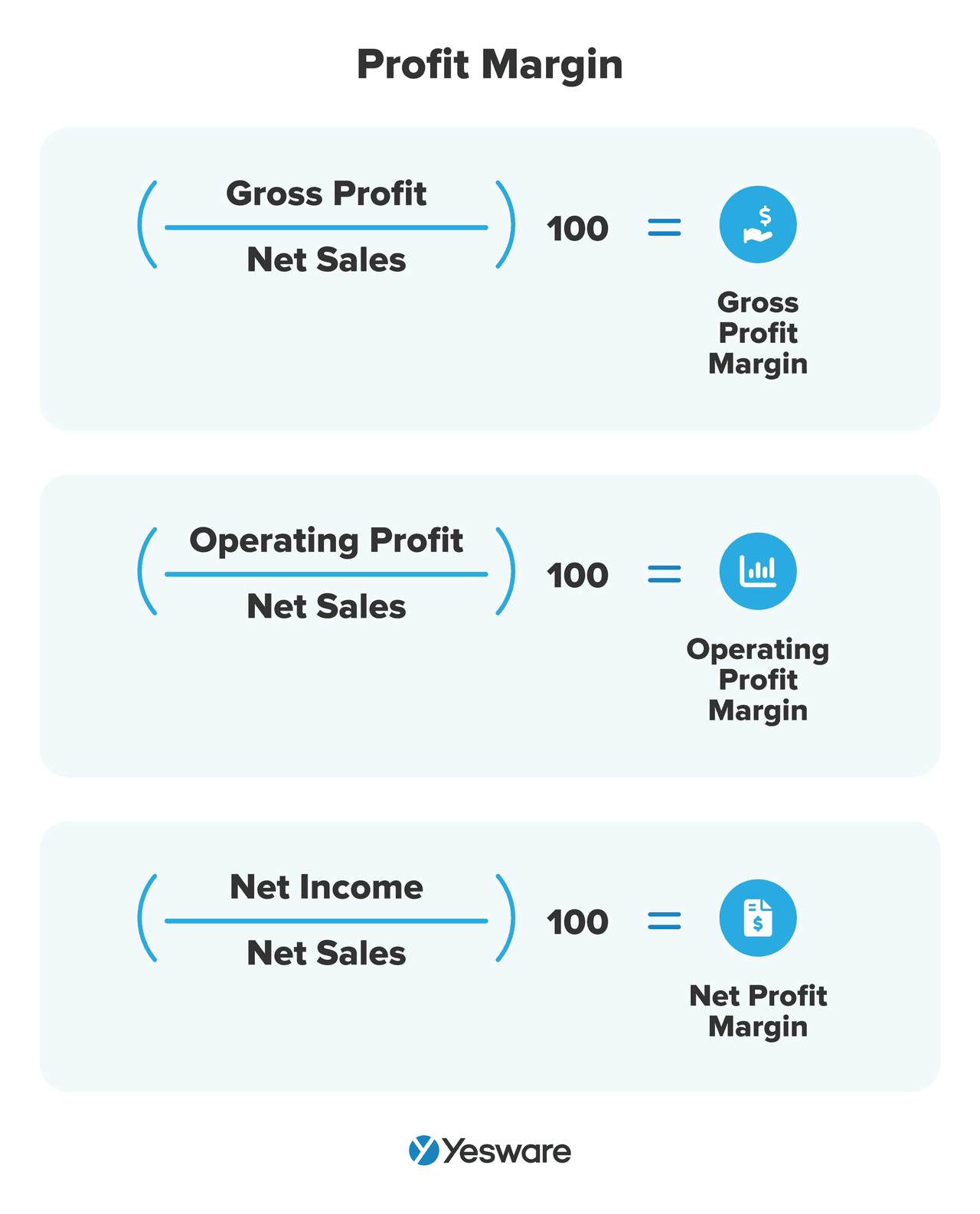 Sales Metrics: Profit Margin