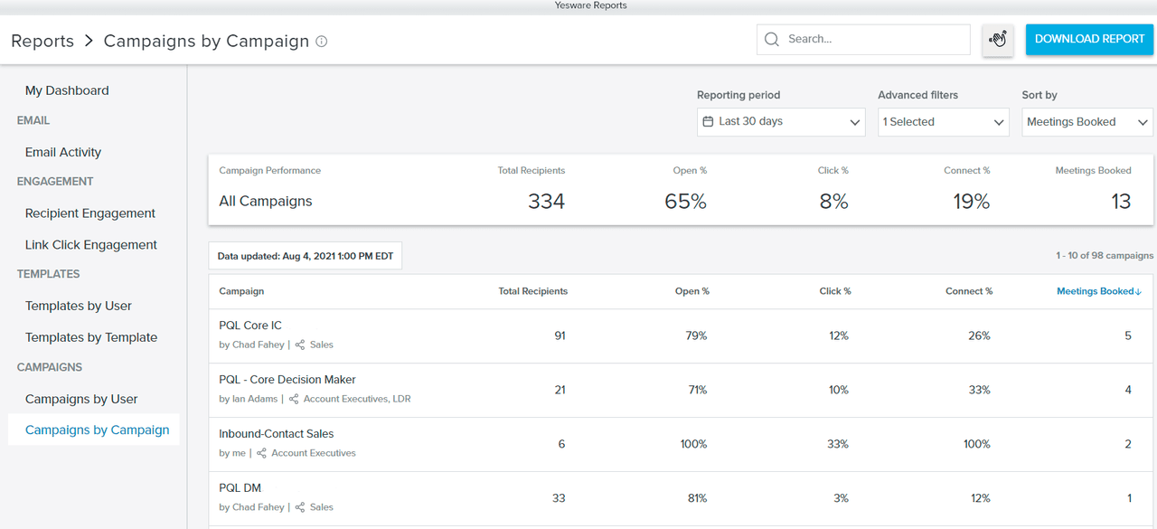 Sales Metrics: Yesware Reports