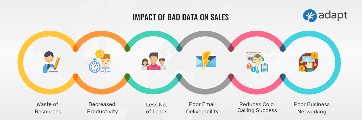 b2b sales funnel best practices: data