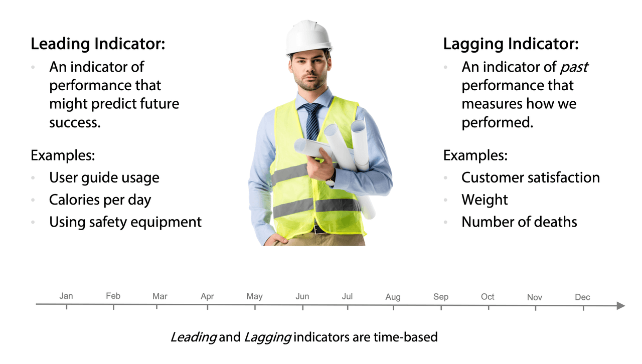 b2b sales funnel best practices: track leading and lagging indicators