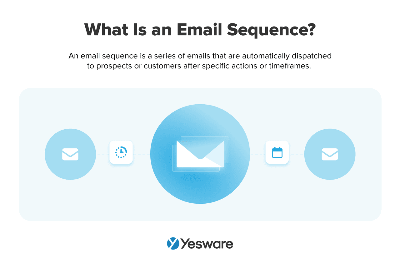 what is an email sequence?