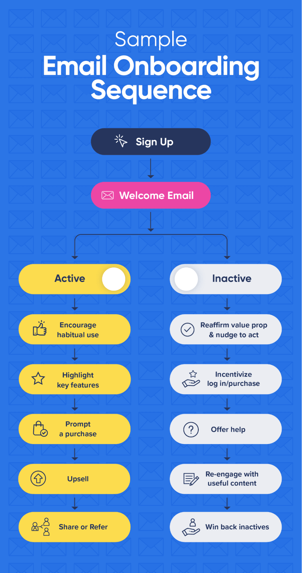 Onboarding Email Sequence