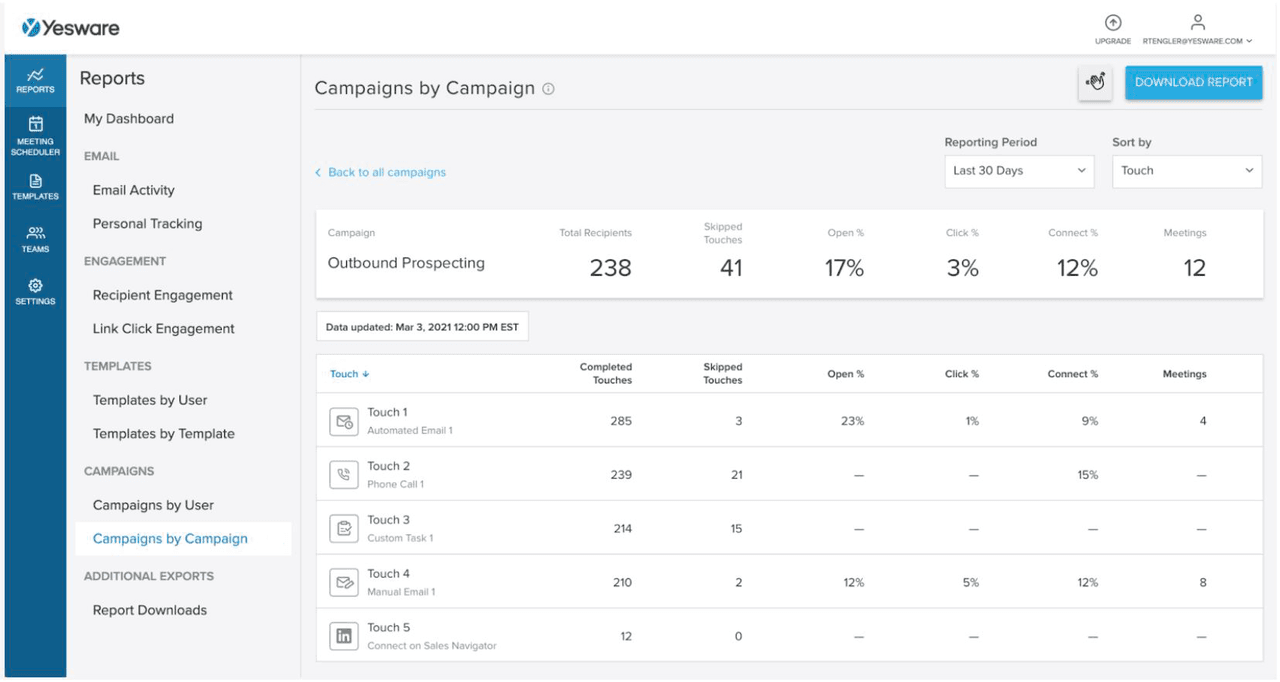 email sequence: campaign by campaign reporting