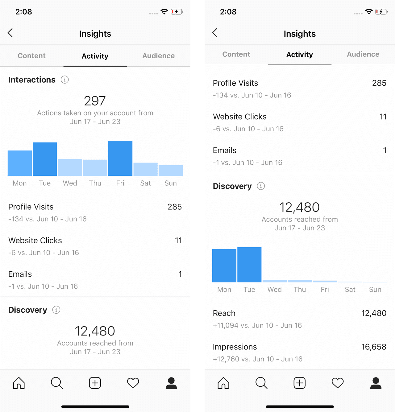 instagram insights