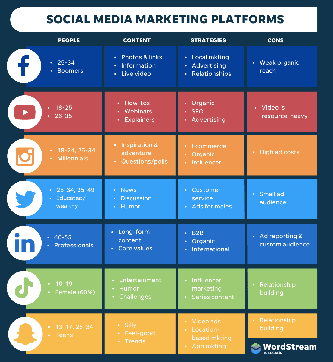 social media marketing platforms