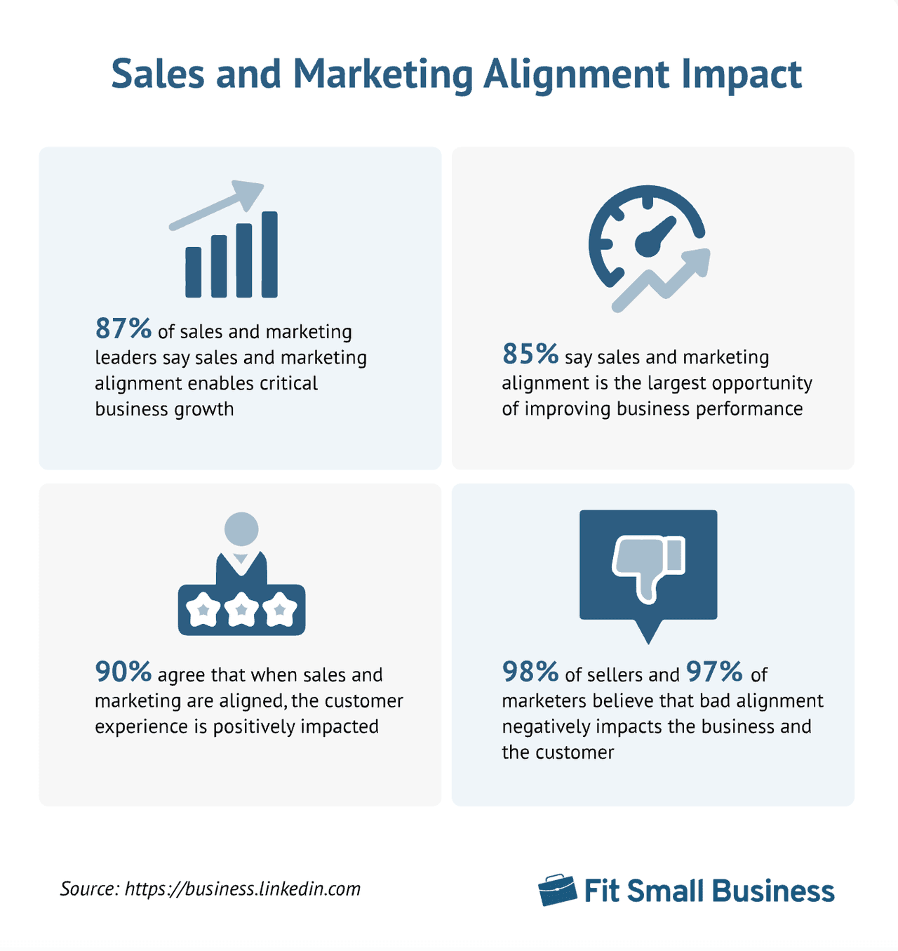 Sales acceleration: sales and marketing alignment