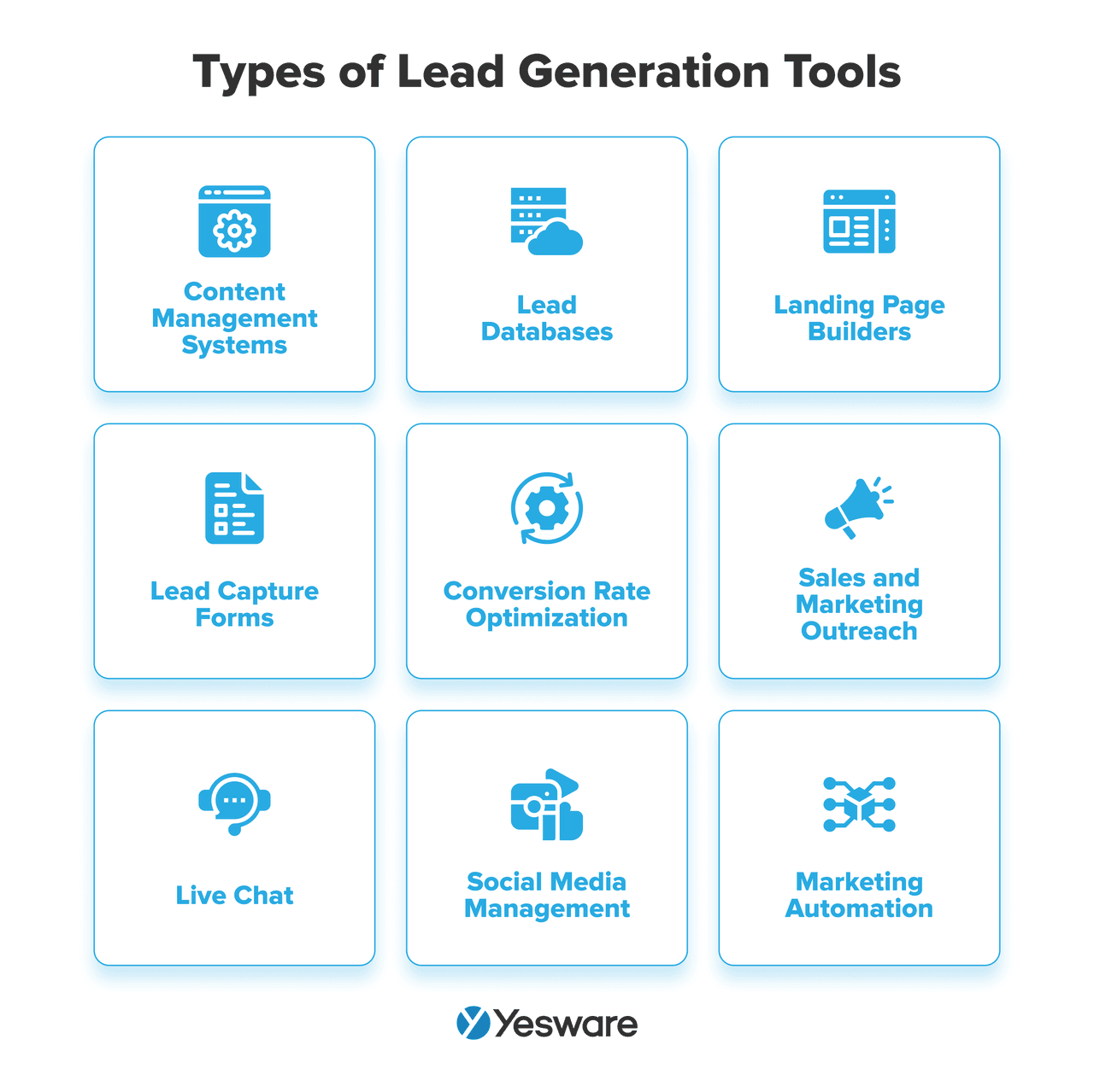 Sales acceleration: lead generation tools