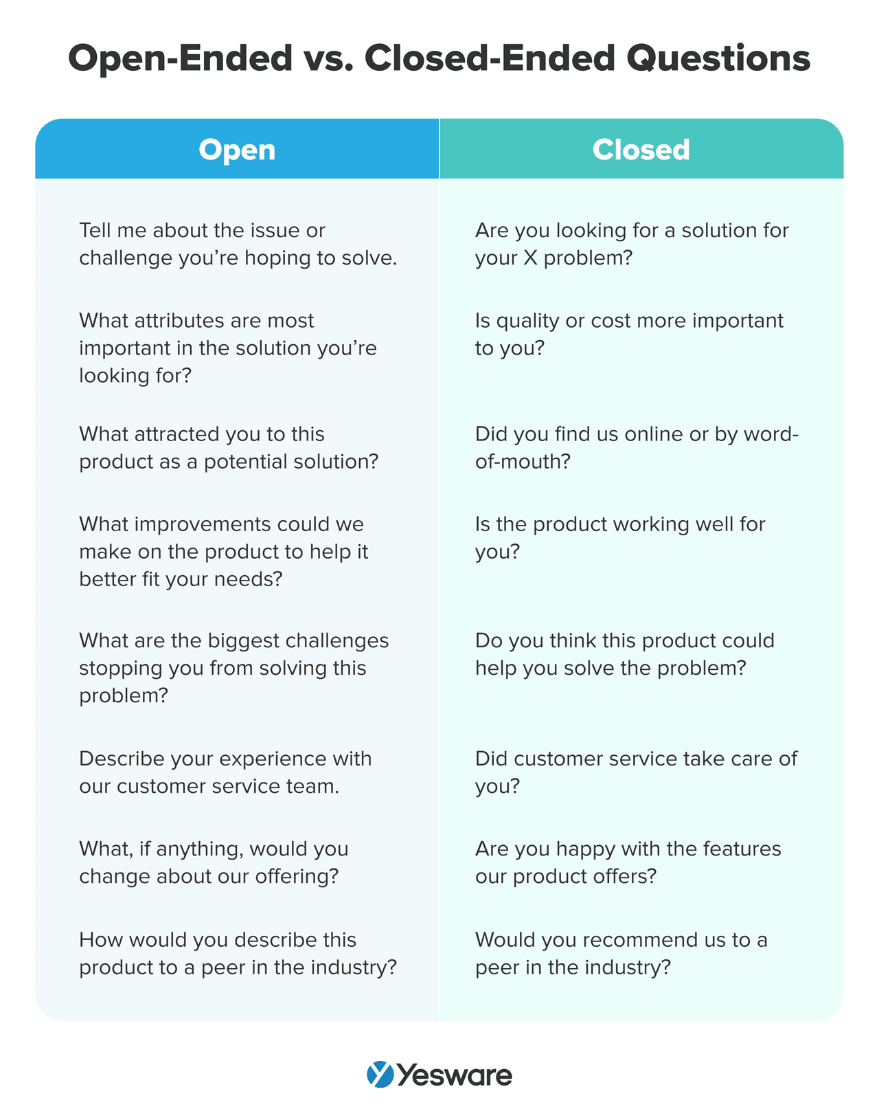 sales conversation: open vs closed questions