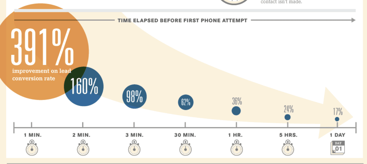 sales conversation: phone attempt