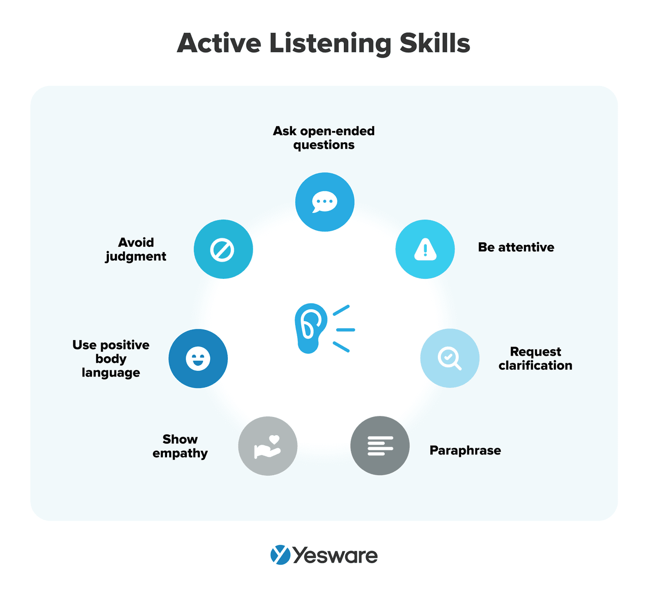 sales cycle stage overcome objections: active listening