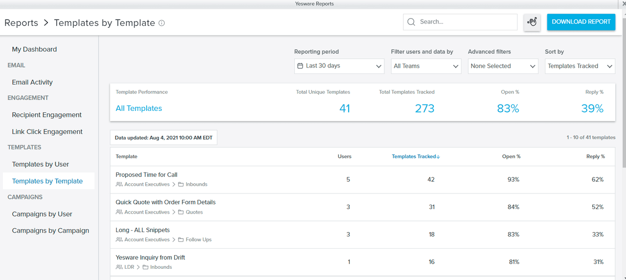 sales cycle: track your metrics with Yesware Reporting