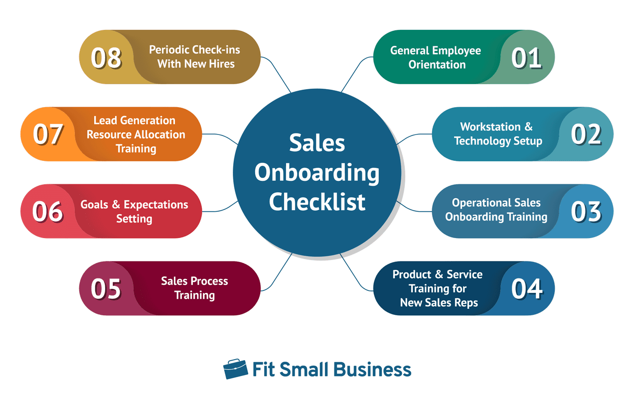 sales onboarding checklist