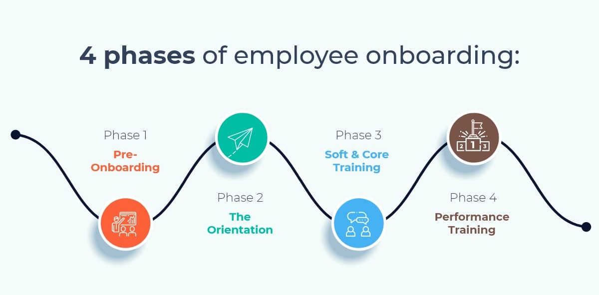 4 phases of employee onboarding