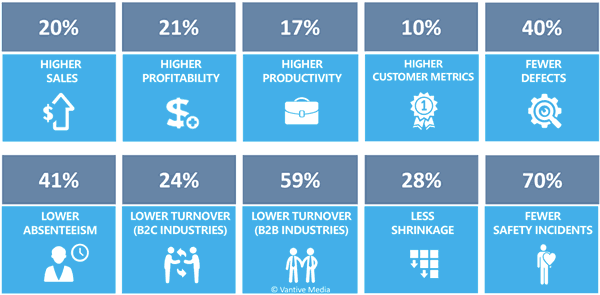 sales onboarding benefits