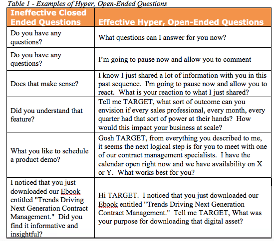 how to cross-sell: ask open-ended questions