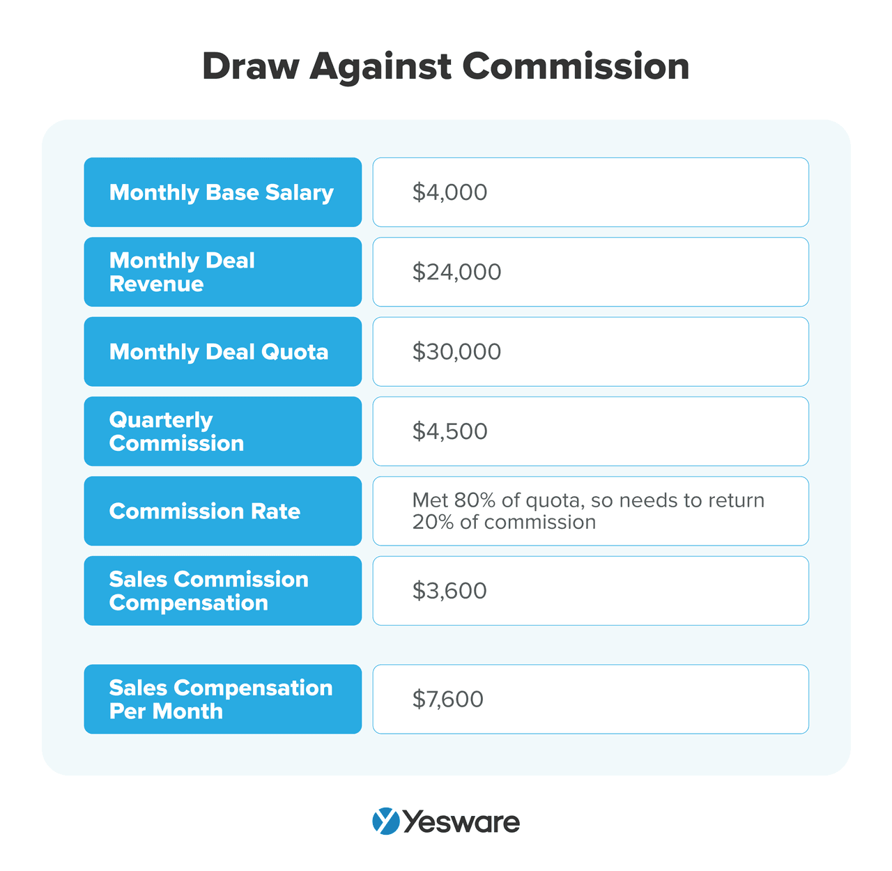 Sales Commission Structure: Draw Against Commission