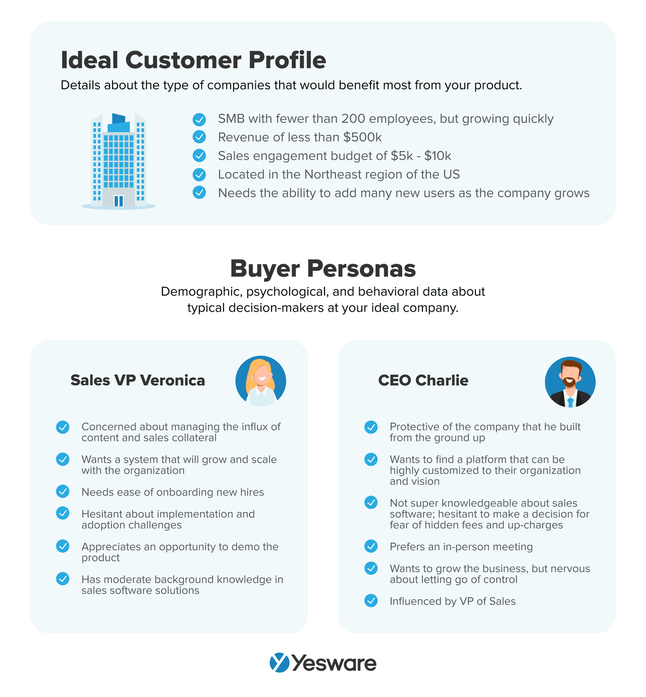 sales negotiation skills: ICP and buyer persona