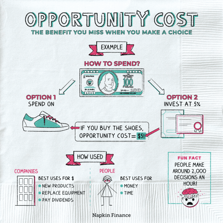 sales negotiation skills: opportunity cost