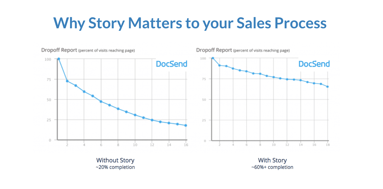 sales deck: why storytelling matters