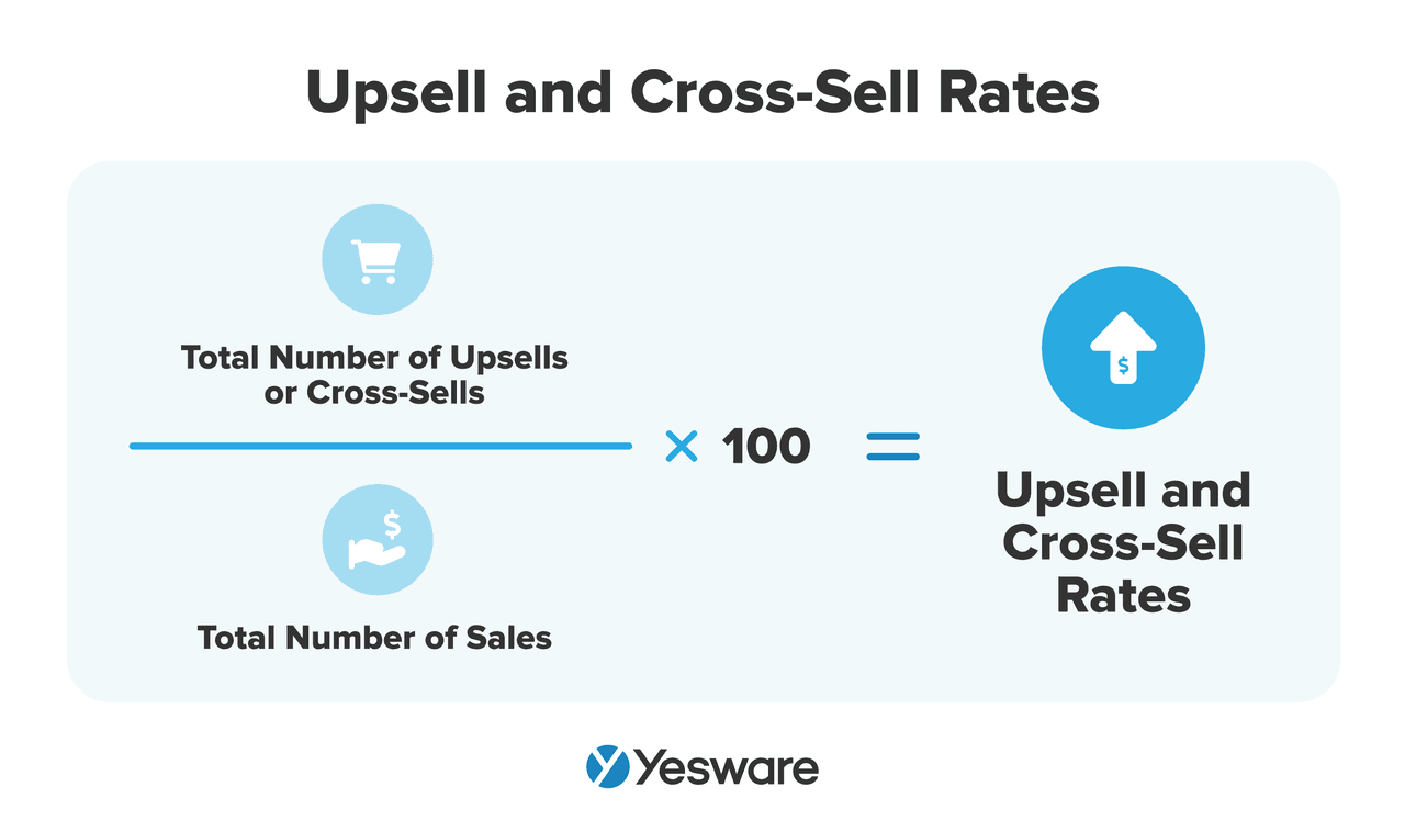 Sales KPIs: Upsell and Cross-Sell Rates