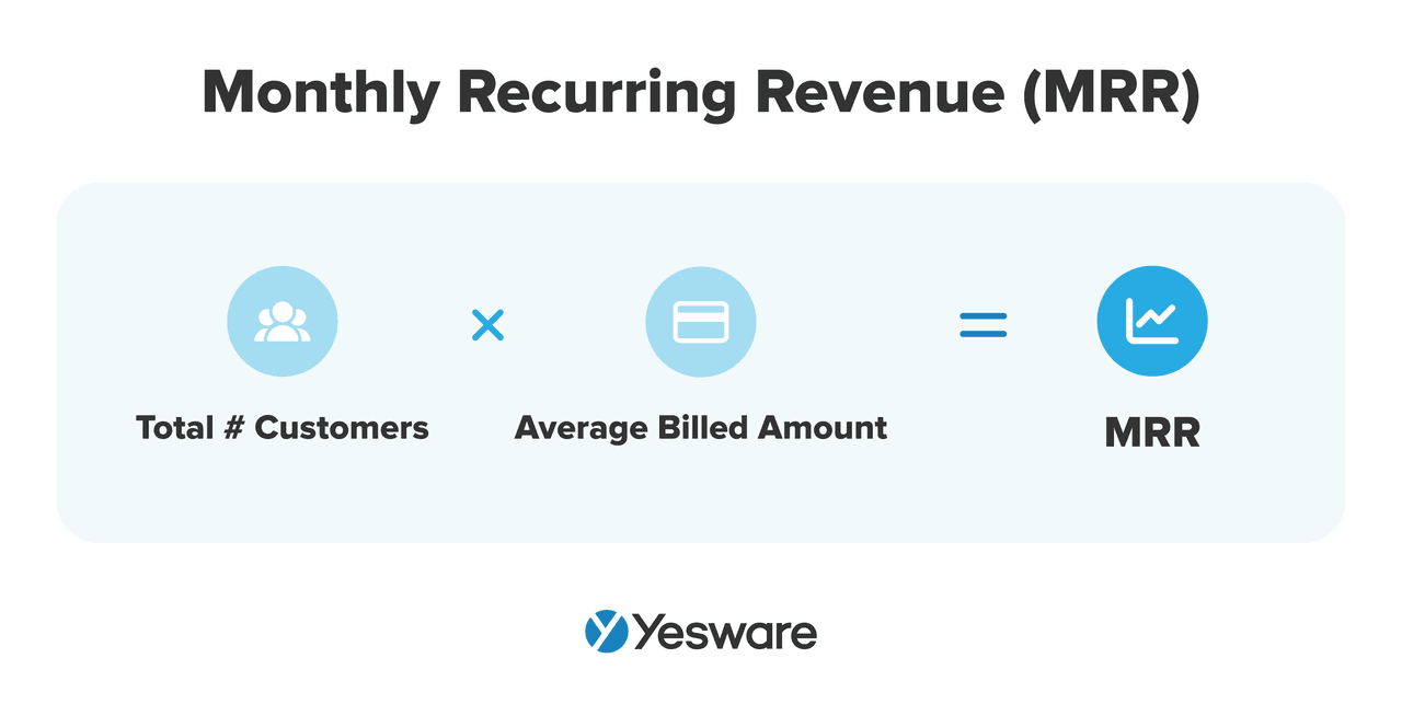 Sales KPIs: Monthly Recurring Revenue (MRR)