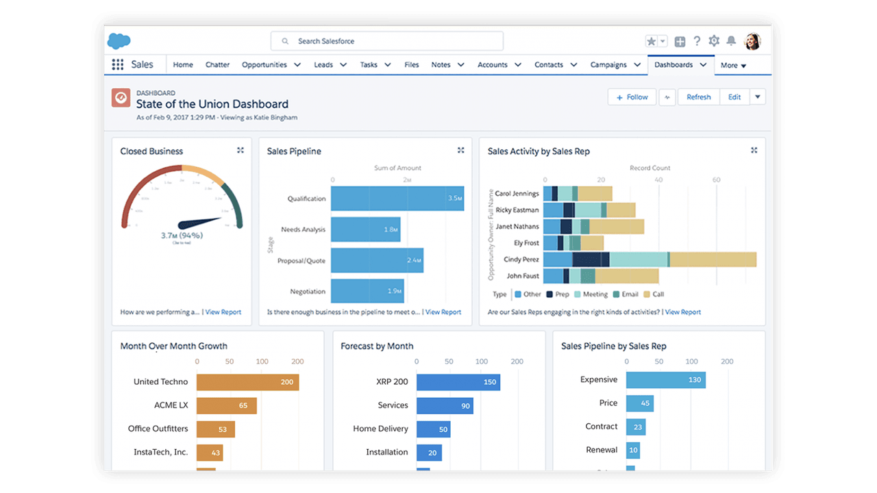 Sales KPI Dashboard Example