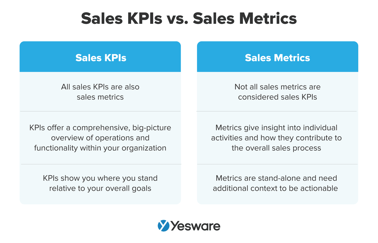 Sales KPIs vs. Sales Metrics