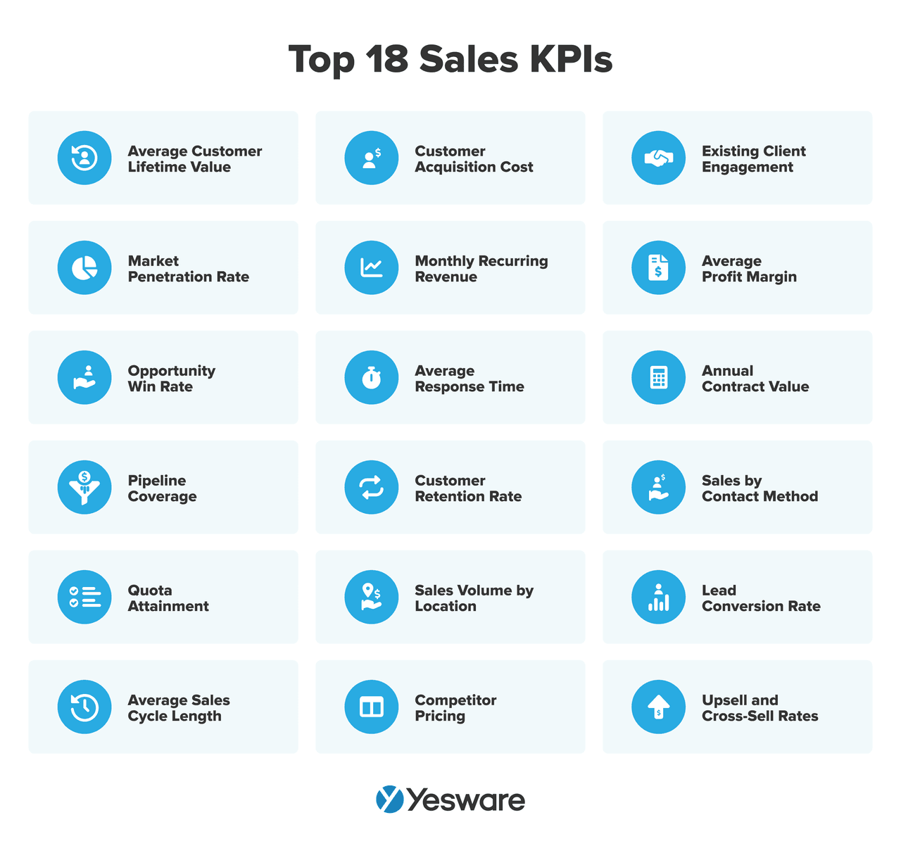 Sales KPIs