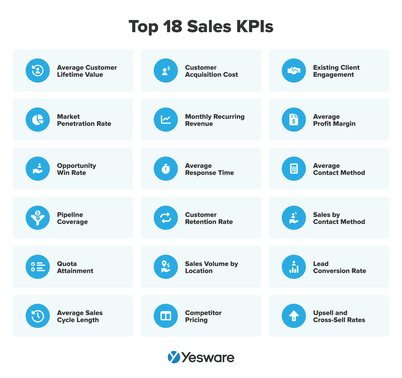 sales strategy examples: sales KPIs