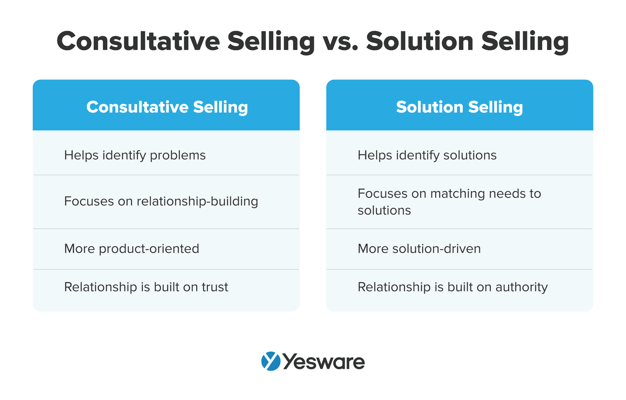 consultative selling vs. solution selling