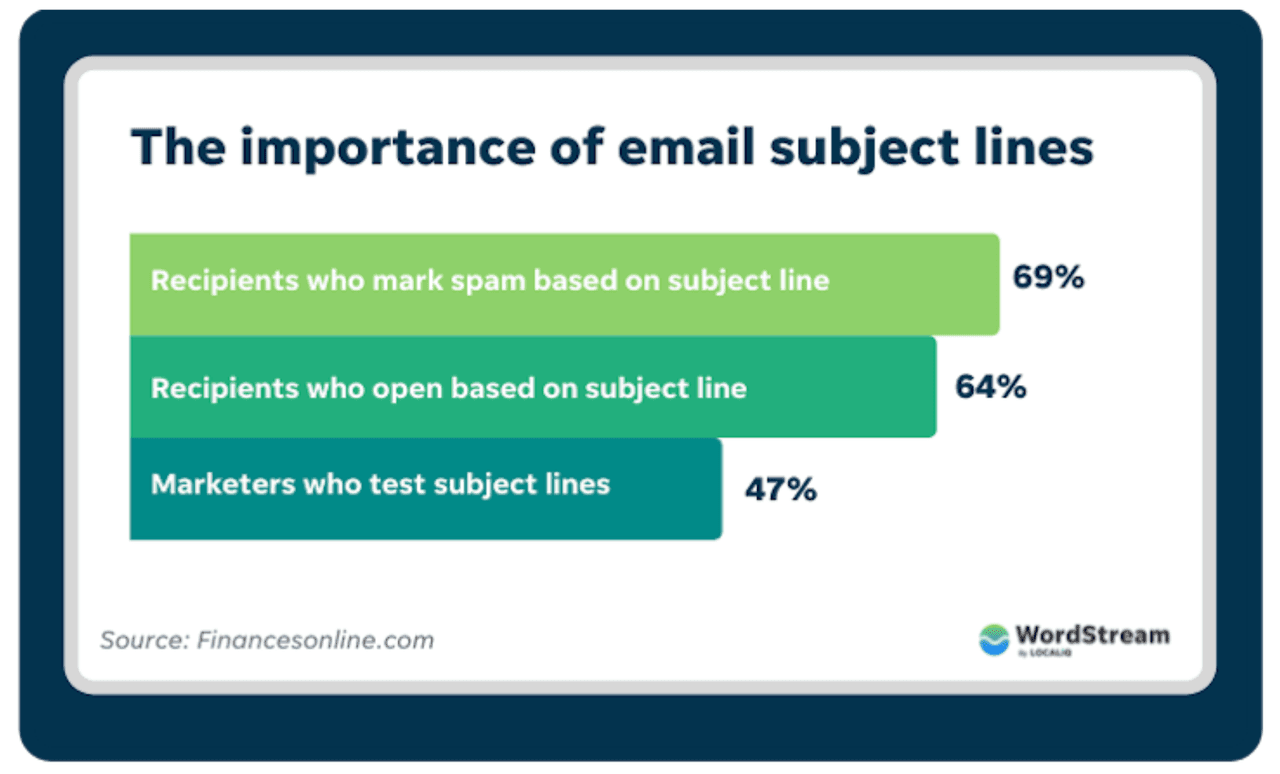 does the follow-up email subject line matter?