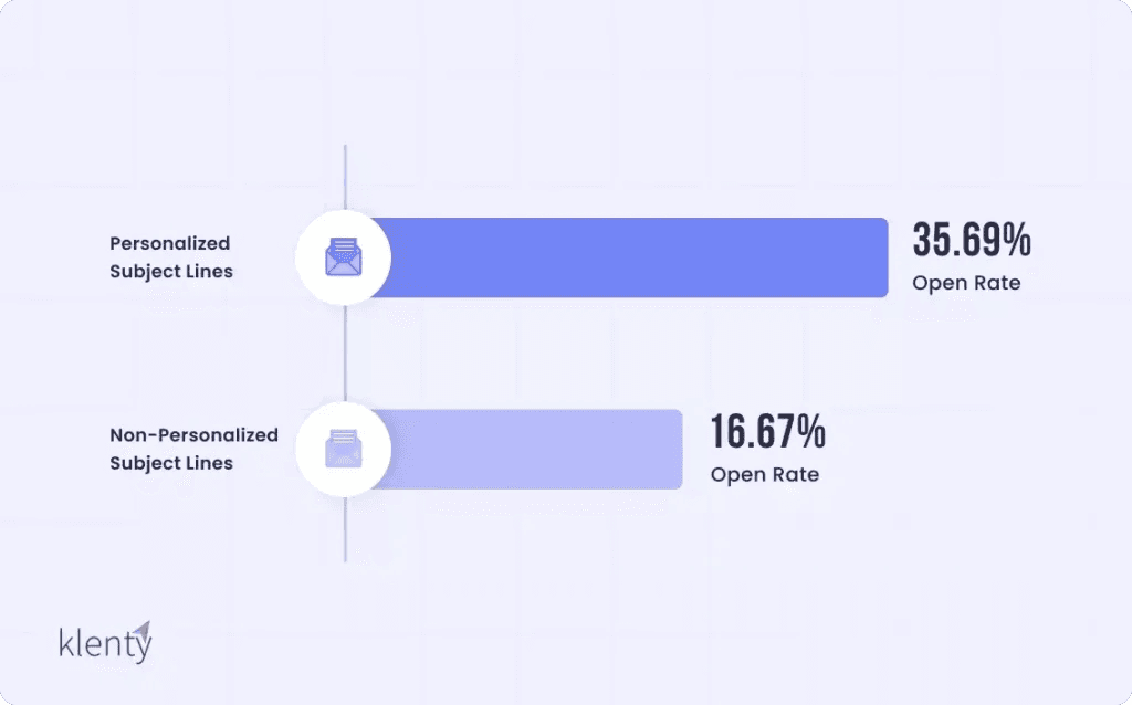 personalize your follow-up email subject lines