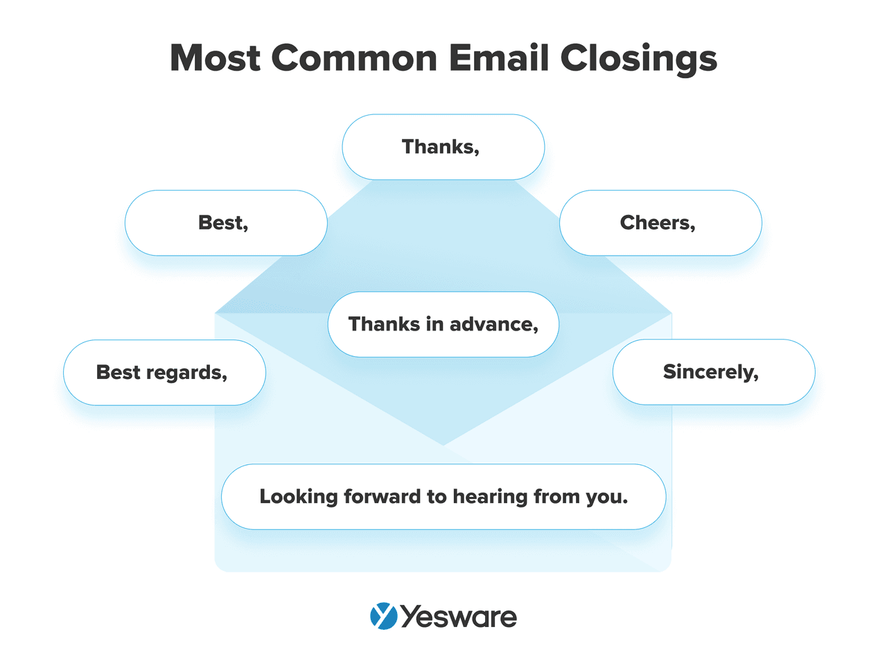 common email closings: looking forward to hearing from you